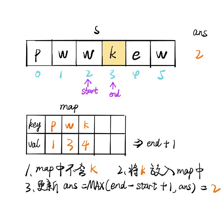 leetcode中如何查看无重复字符的最长子串