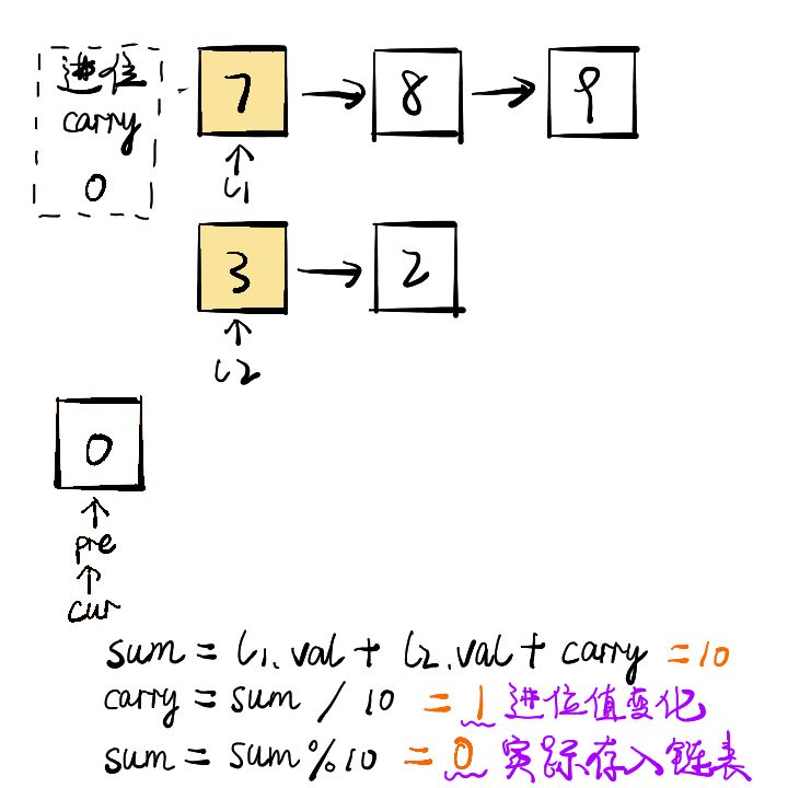 Java如何實(shí)現(xiàn)兩數(shù)相加