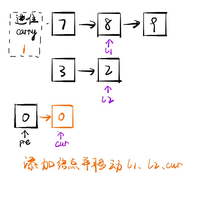 Java如何实现两数相加