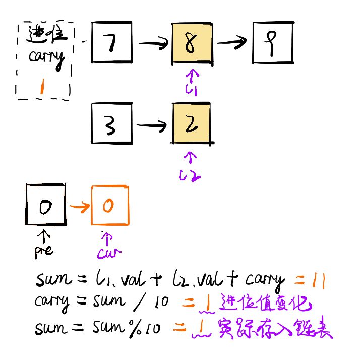 Java如何實(shí)現(xiàn)兩數(shù)相加