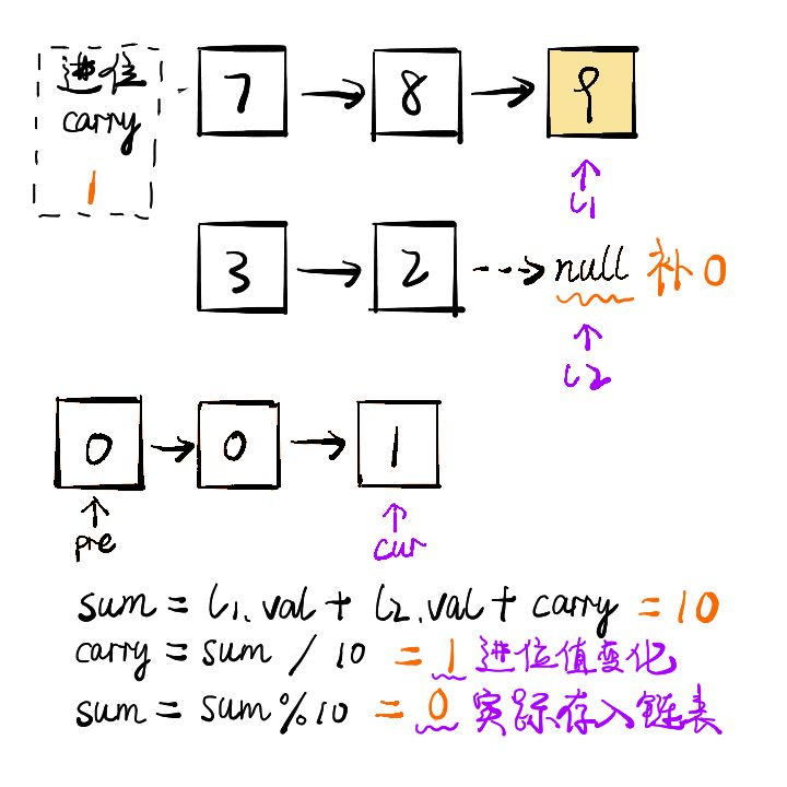 Java如何實(shí)現(xiàn)兩數(shù)相加