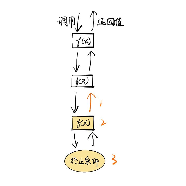 leetcode中如何解决两两交换链表中的节点问题