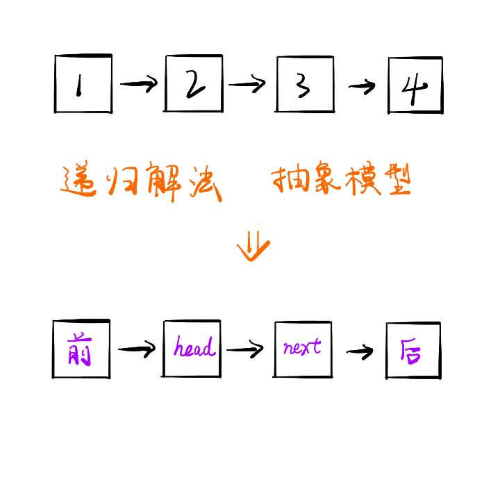 leetcode中如何解决两两交换链表中的节点问题