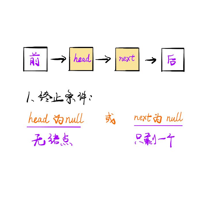 leetcode中如何解决两两交换链表中的节点问题