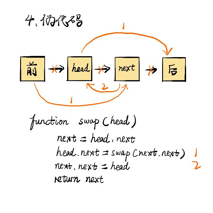 leetcode中如何解决两两交换链表中的节点问题