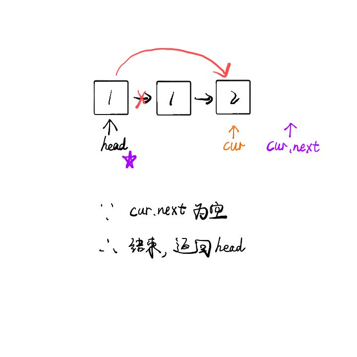 leetcode如何删除排序链表中的重复元素