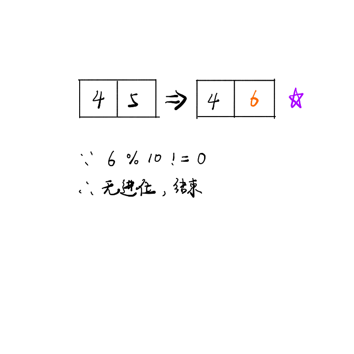 Java和javascript如何實(shí)現(xiàn)給指定數(shù)加一