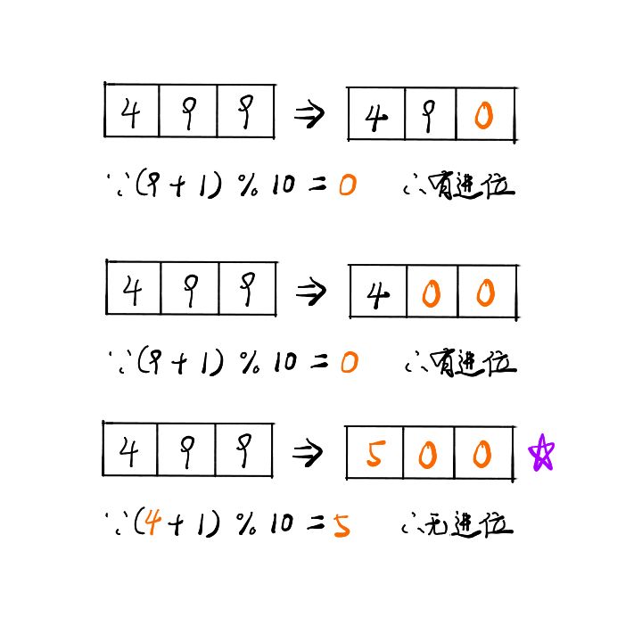 Java和javascript如何实现给指定数加一