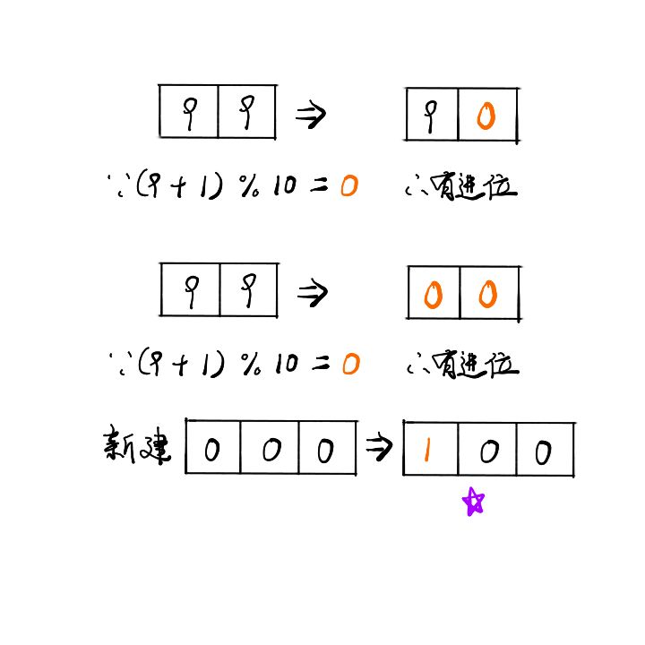 Java和javascript如何实现给指定数加一