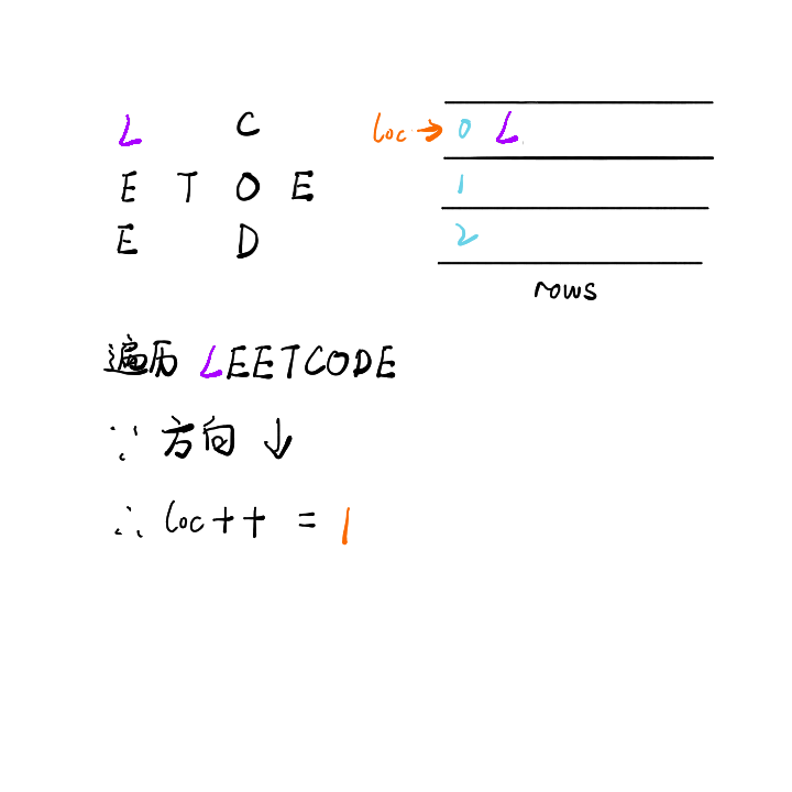 leetcode如何解决Z字形变换问题