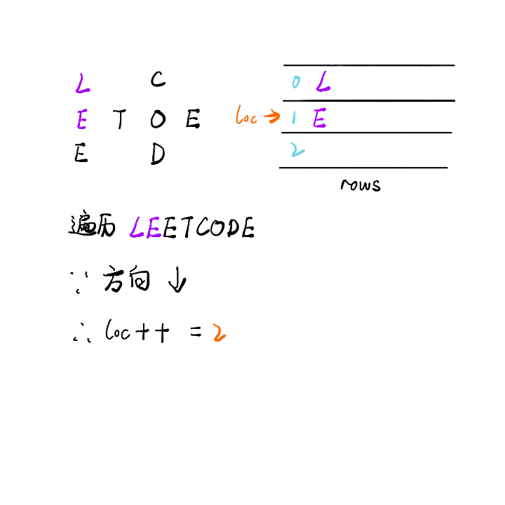 leetcode如何解决Z字形变换问题