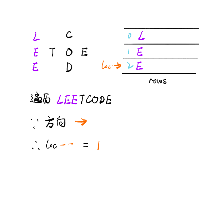 leetcode如何解决Z字形变换问题