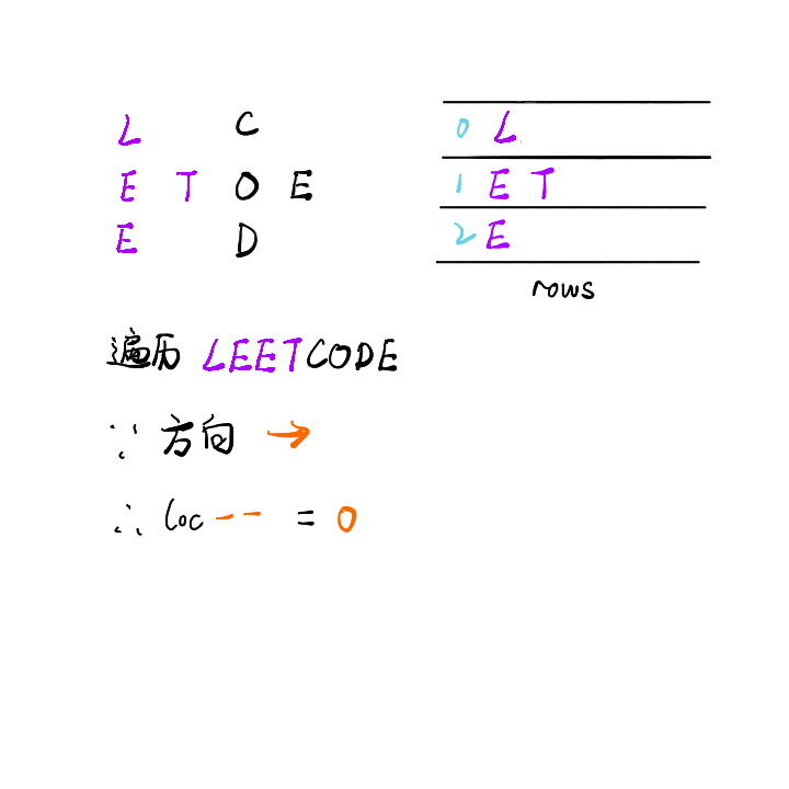 leetcode如何解决Z字形变换问题