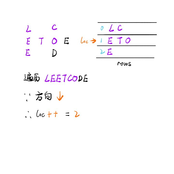 leetcode如何解决Z字形变换问题
