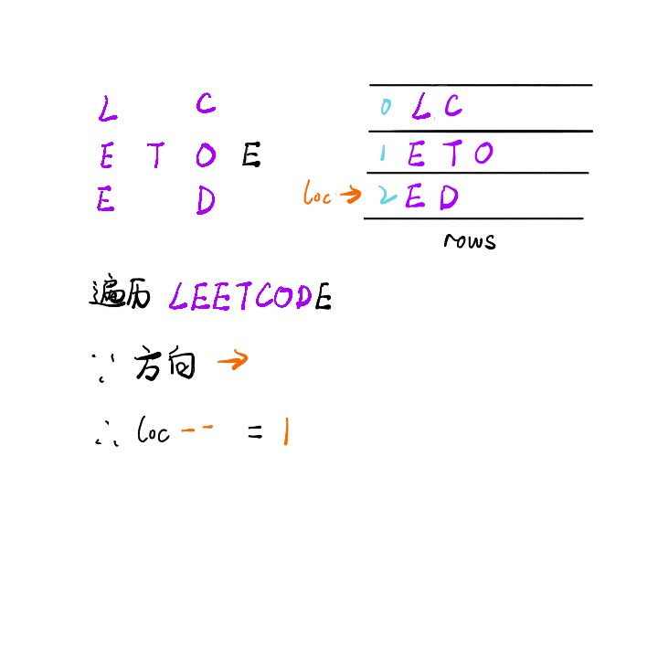 leetcode如何解决Z字形变换问题