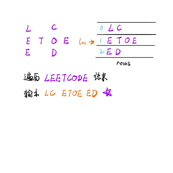 leetcode如何解决Z字形变换问题