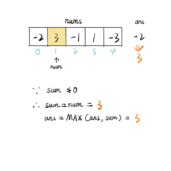 leetcode中如何找到最大子序和