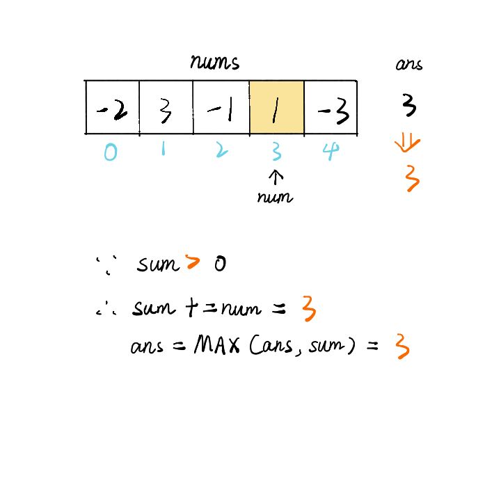 leetcode中如何找到最大子序和