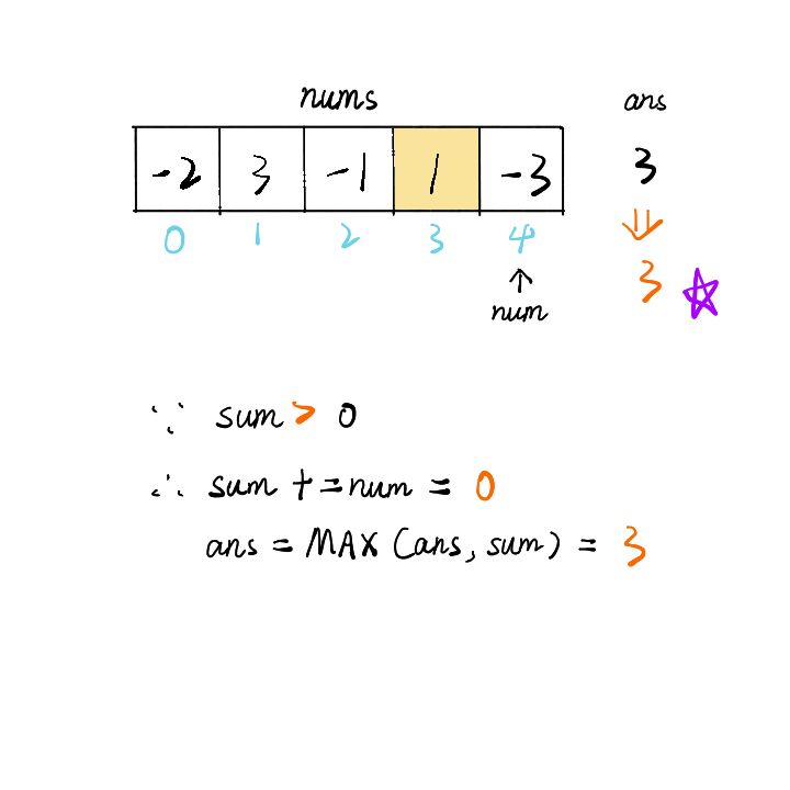leetcode中如何找到最大子序和