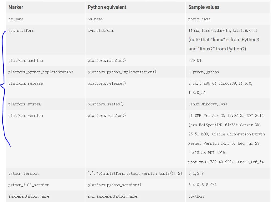 Python中如何实现操作系统兼容性打包