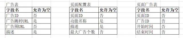 redis怎么实现页面实时更新自动上线