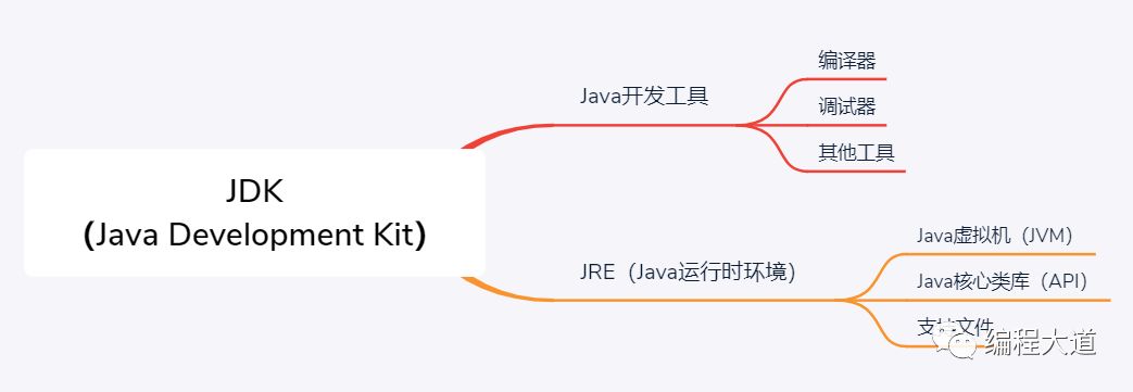 JDK和JRE的关系是什么