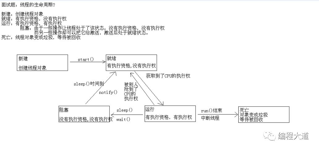 Java中sleep和wait有什么区别