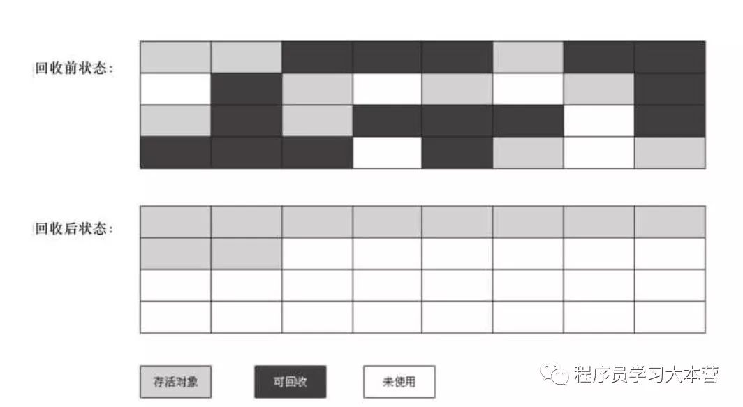 Java語(yǔ)言的垃圾回收機(jī)制以及垃圾回收常用算法