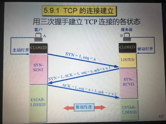 OSI模型傳輸層的主要任務是什么