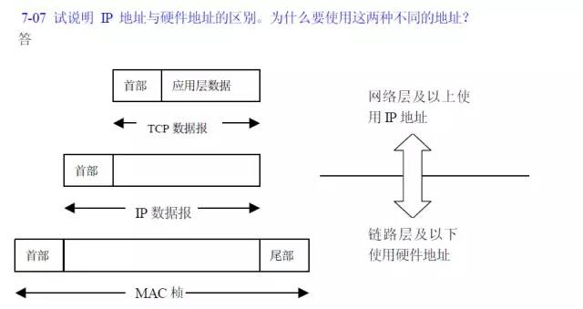 OSI模型传输层的主要任务是什么