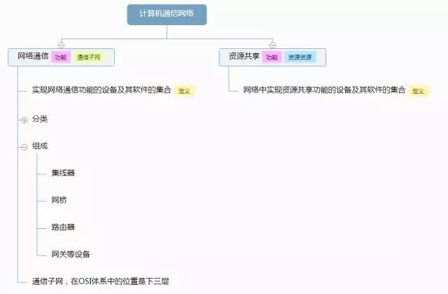 OSI模型传输层的主要任务是什么