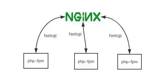 nginx 504故障排查方法是什么