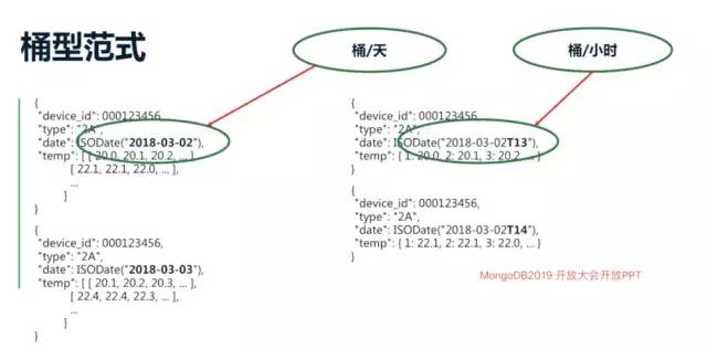 MongoDB开发系中什么是数据集设计分桶范式