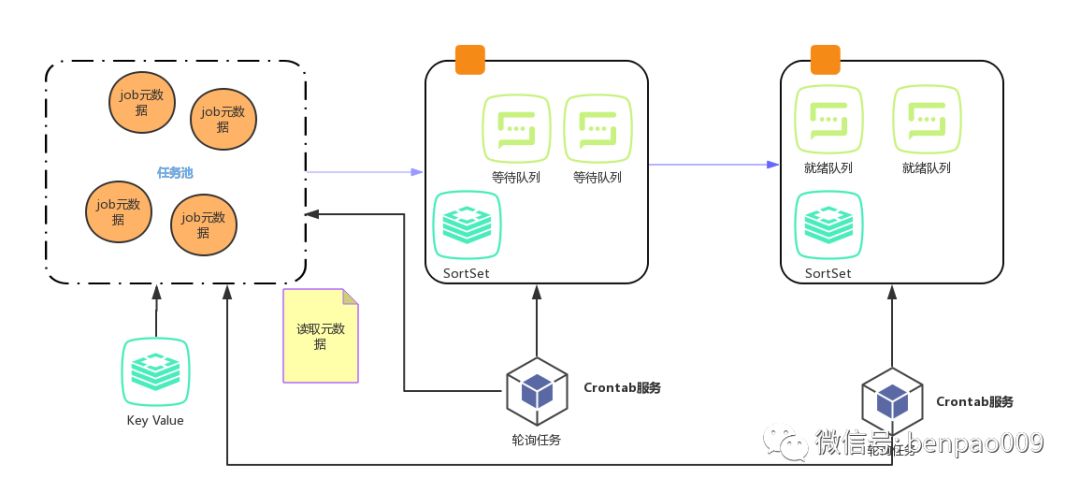 Redis消息队列是什么意思