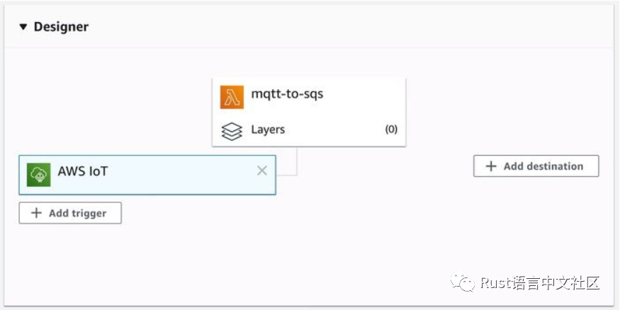 如何使用Rust编写的Lambdas在 AWS IoT和SQS队列之间传递消息