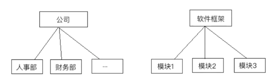 MVC、MVT以及Django框架的示例分析