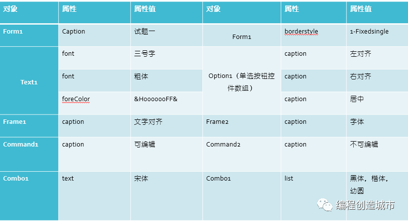 textbox文本框綜合運(yùn)用 VB語(yǔ)言的示例分析