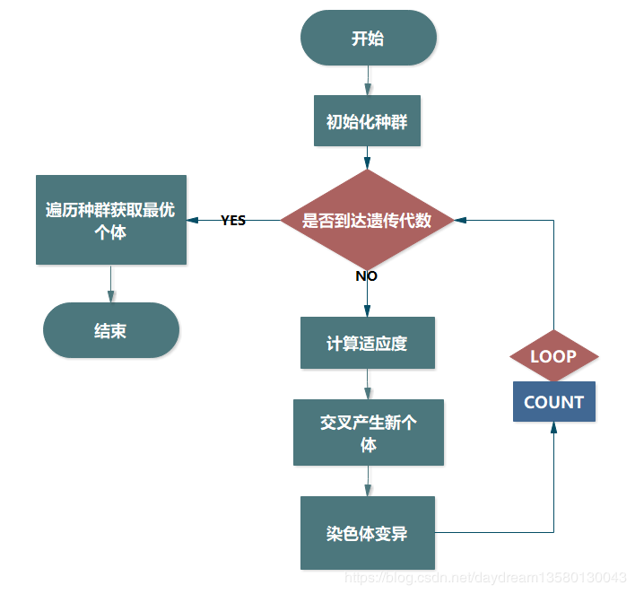 怎样进行作业车间调度JSP与遗传算法GA及其Python/Java/C++实现