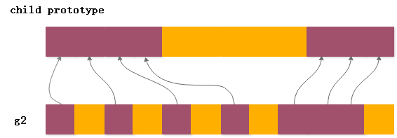 怎樣進(jìn)行作業(yè)車間調(diào)度JSP與遺傳算法GA及其Python/Java/C++實(shí)現(xiàn)