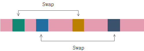 怎样进行作业车间调度JSP与遗传算法GA及其Python/Java/C++实现