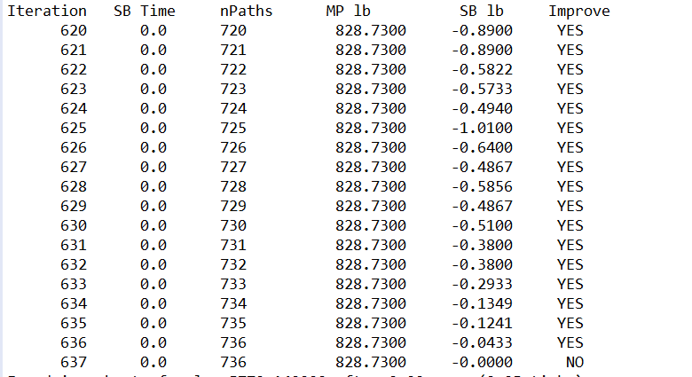 JAVA VRPTW松弛模型的Column Generation算法怎么实现