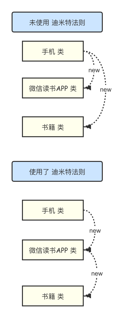 设计模式的六大原则是什么