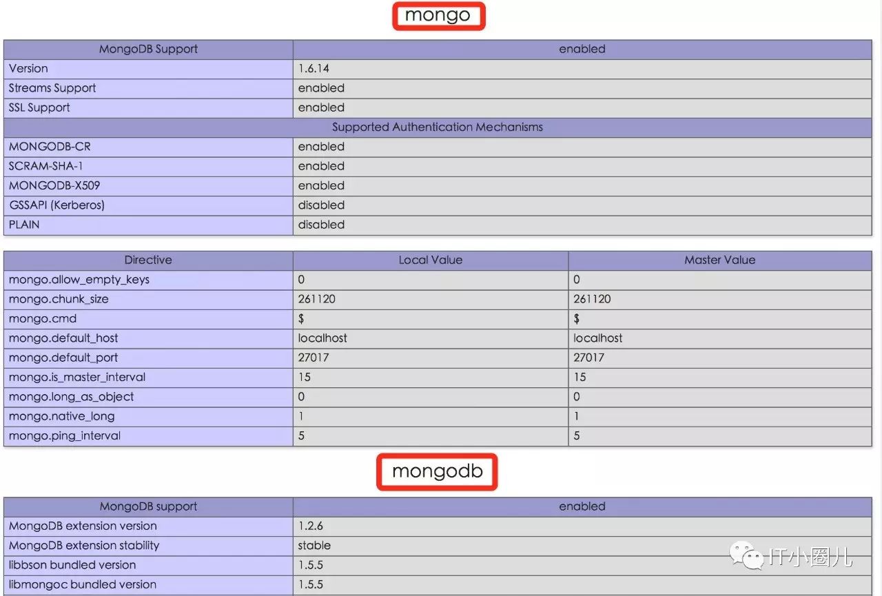 PHP開發(fā)中使用Mongo擴(kuò)展來鏈接MongoDB資源進(jìn)行增刪改查等操作