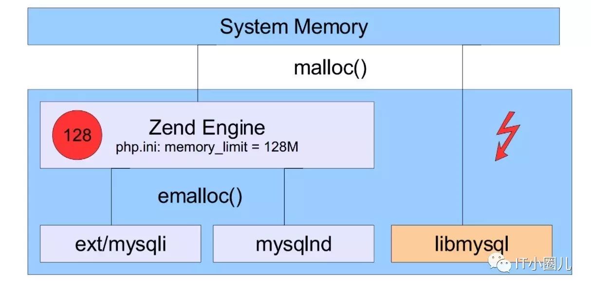 PHP怎么扩展Mysql与Mysqli