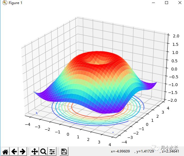 如何深入理解Matplotlib3D 绘图函数plot_surface