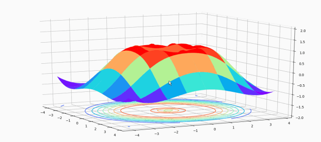 如何深入理解Matplotlib3D 绘图函数plot_surface