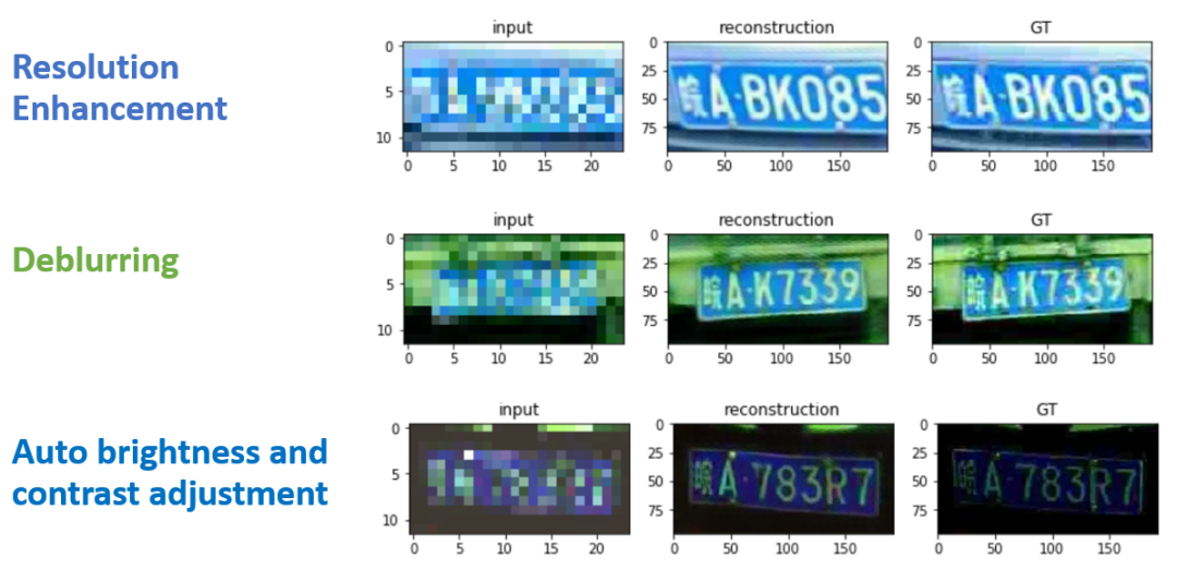 如何使用Python+OpenCV+GAN实现车牌图像增强