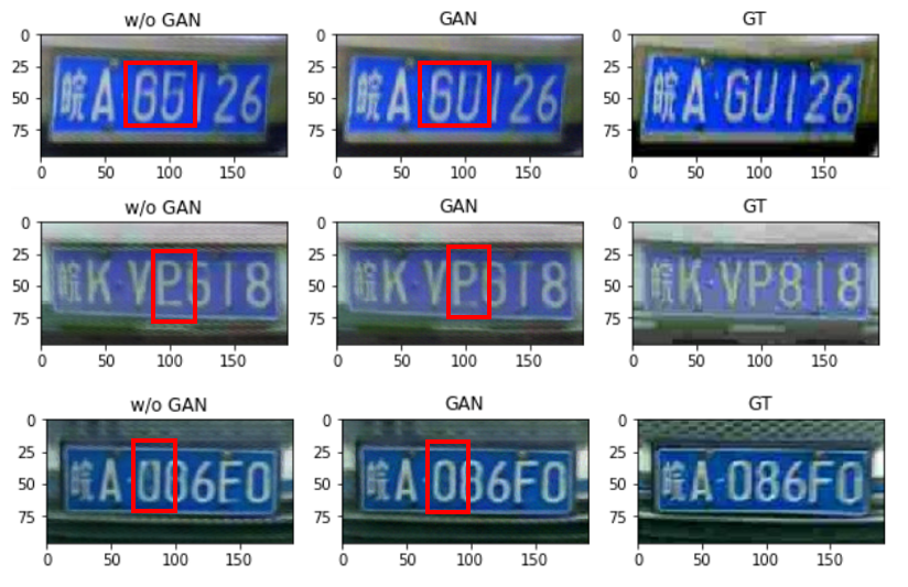 如何使用Python+OpenCV+GAN实现车牌图像增强