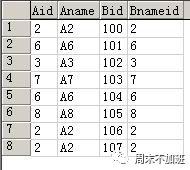 数据库的内连接、左连接、右连接区别