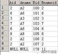 数据库的内连接、左连接、右连接区别